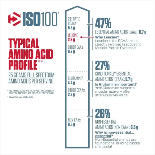 WHEY PROTEIN ISO100 ISOLATE 24 SERVICIOS's photo #1